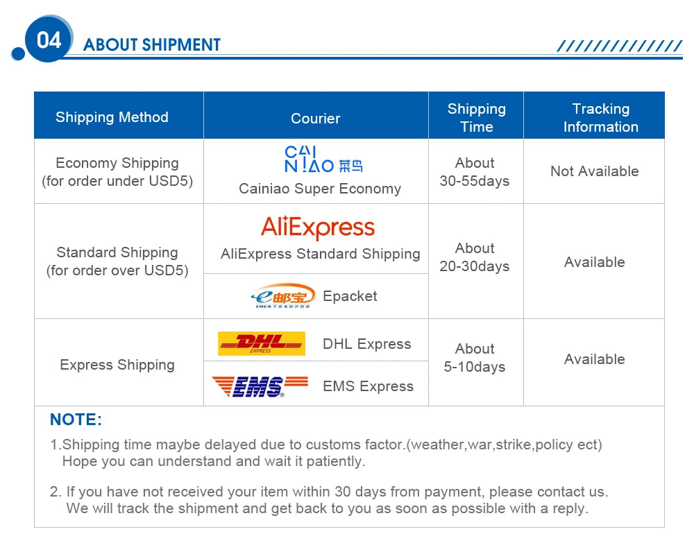 Smart GPS Tracker GSM Pet Position Collar IP67 Positioning Mode Geo-Fence SOS Realtime Tracker Anti-Lost Tracking Alarm