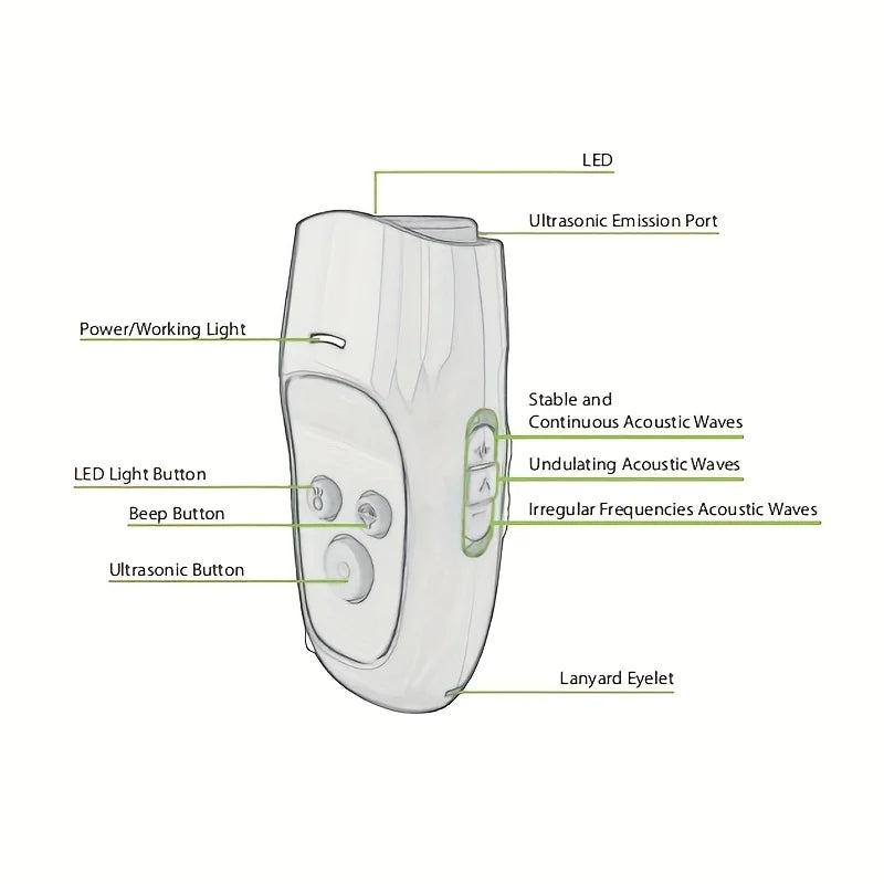 Anti-barking device, ultrasonic 3-in-1 dog barking deterrent device, 3 frequency dog training and barking control